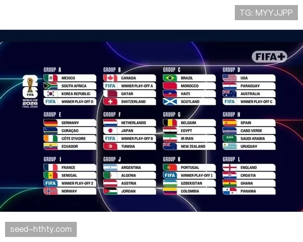 2026世界杯48队分12组每组4队的赛制规则如何安排