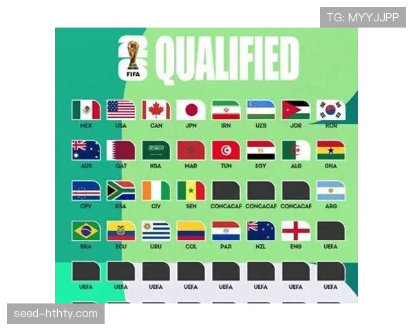 2026世界杯最新出线席位怎么分 2026世界杯最新出线席位怎么分